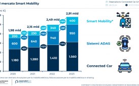Crescono le auto connesse e la mobilità smart